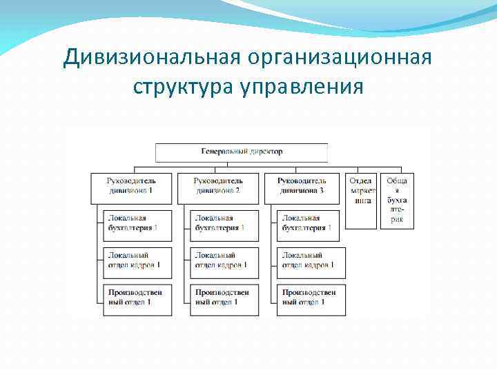 Дивизиональная структура управления достоинства и недостатки