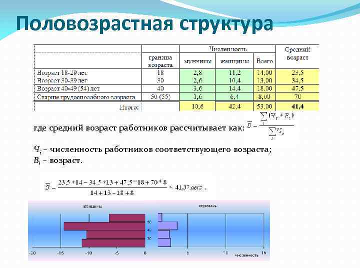 Средний возраст сотрудников отдела. Половозрастная структура персонала предприятия. Определить средний Возраст работников. Определите средний Возраст работников предприятия. Как рассчитать средний Возраст работников.