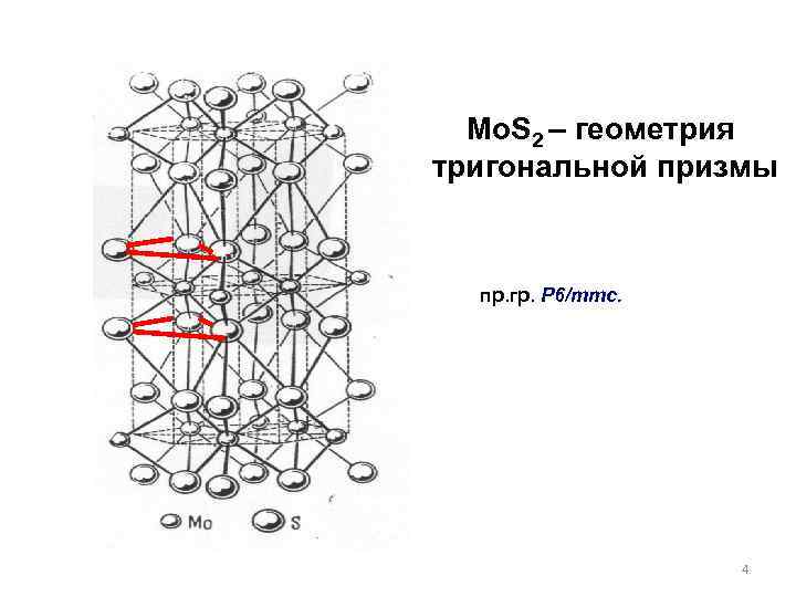 Mo. S 2 – геометрия тригональной призмы пр. гр. P 6/mmc. 4 