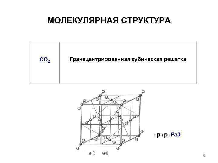 МОЛEКУЛЯРНАЯ СТРУКТУРА CO 2 Гранецентрированная кубическая решетка пр. гр. Pa 3 6 