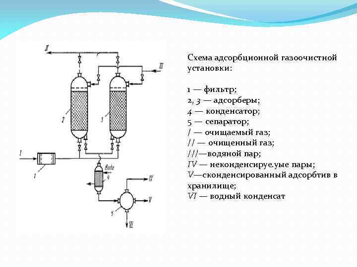 Блок очистки газа схема