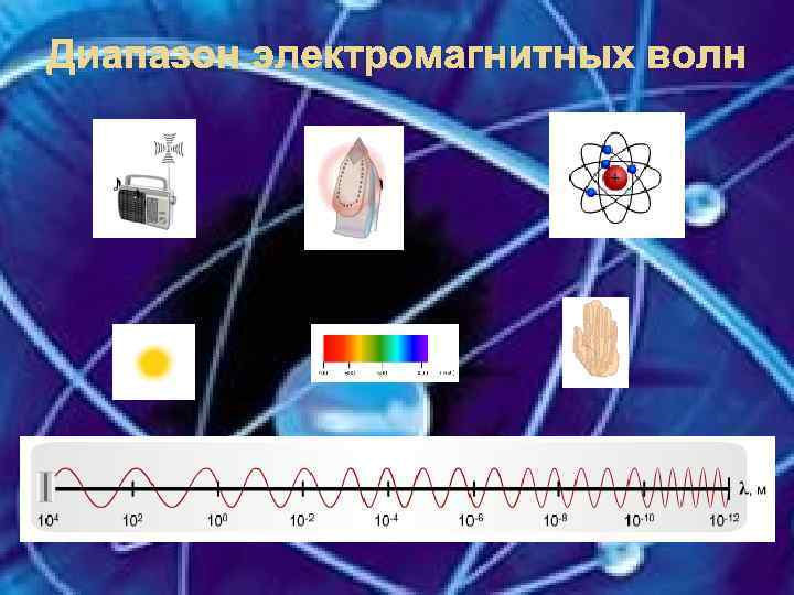 Диапазон электромагнитных волн 