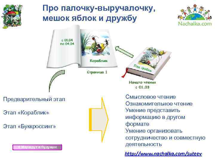 Про палочку-выручалочку, мешок яблок и дружбу Предварительный этап Этап «Кораблик» Этап «Буккроссинг» # Маршрут