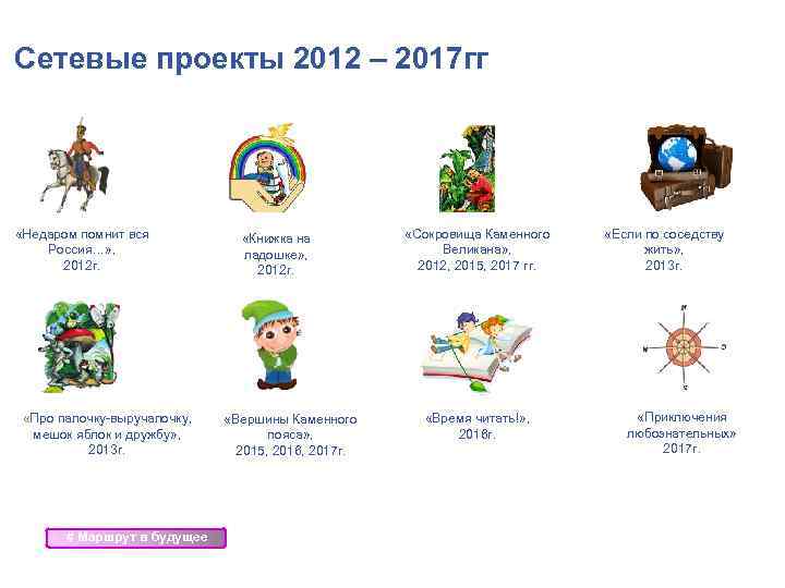 Сетевые проекты 2012 – 2017 гг «Недаром помнит вся Россия…» , 2012 г. «Про