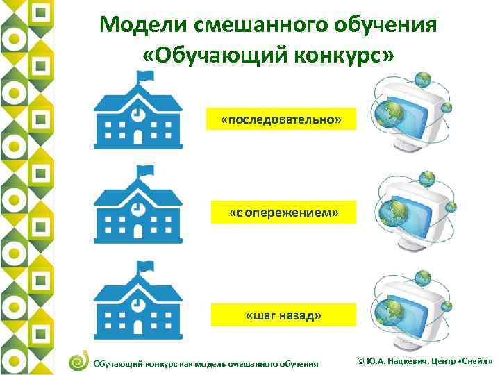 Модели смешанного обучения «Обучающий конкурс» «последовательно» «с опережением» «шаг назад» Обучающий конкурс как модель