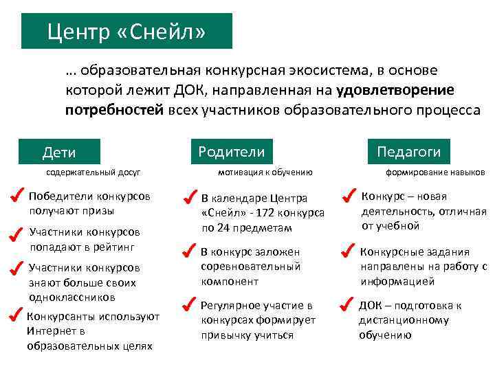 Центр «Снейл» … образовательная конкурсная экосистема, в основе которой лежит ДОК, направленная на удовлетворение