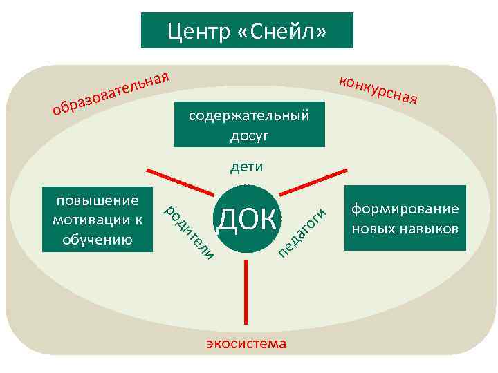 Центр «Снейл» ьная л вате о з обра конк содержательный досуг урсна я пе