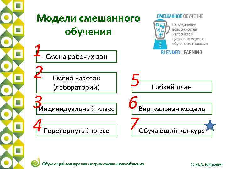 Модели смешанного обучения