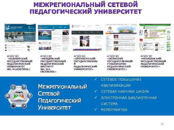 ФГБОУ ВО «БАШКИРСКИЙ ГОСУДАРСТВЕННЫЙ ПЕДАГОГИЧЕСКИЙ УНИВЕРСИТЕТ ИМ. М. АКМУЛЛЫ» ФГБОУ ВО «МОРДОВСКИЙ ГОСУДАРСТВЕННЫЙ ПЕДАГОГИЧЕСКИЙ