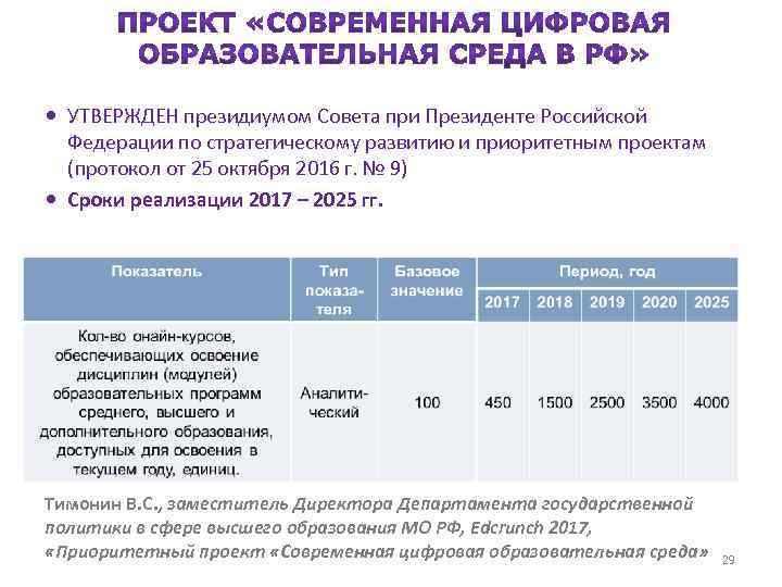  УТВЕРЖДЕН президиумом Совета при Президенте Российской Федерации по стратегическому развитию и приоритетным проектам