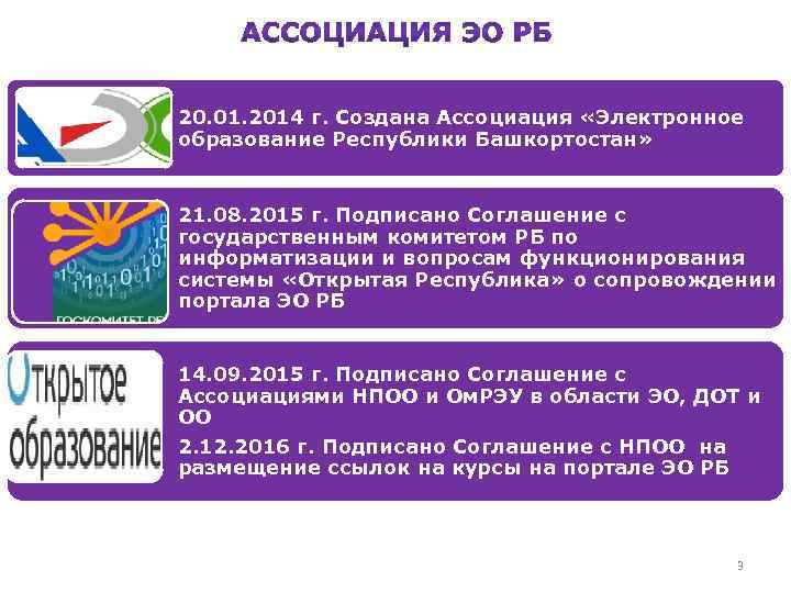 20. 01. 2014 г. Создана Ассоциация «Электронное образование Республики Башкортостан» 21. 08. 2015 г.