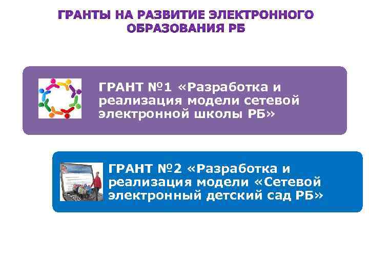 ГРАНТ № 1 «Разработка и реализация модели сетевой электронной школы РБ» ГРАНТ № 2