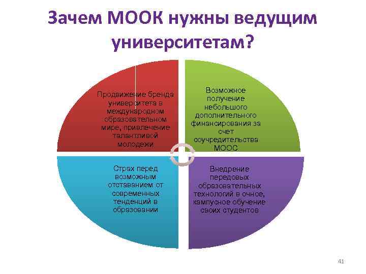 Зачем МООК нужны ведущим университетам? Продвижение бренда университета в международном образовательном мире, привлечение талантливой