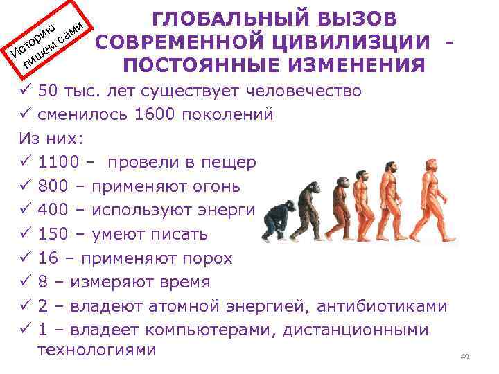 и ию сам р то ем Ис иш п ГЛОБАЛЬНЫЙ ВЫЗОВ СОВРЕМЕННОЙ ЦИВИЛИЗЦИИ ПОСТОЯННЫЕ