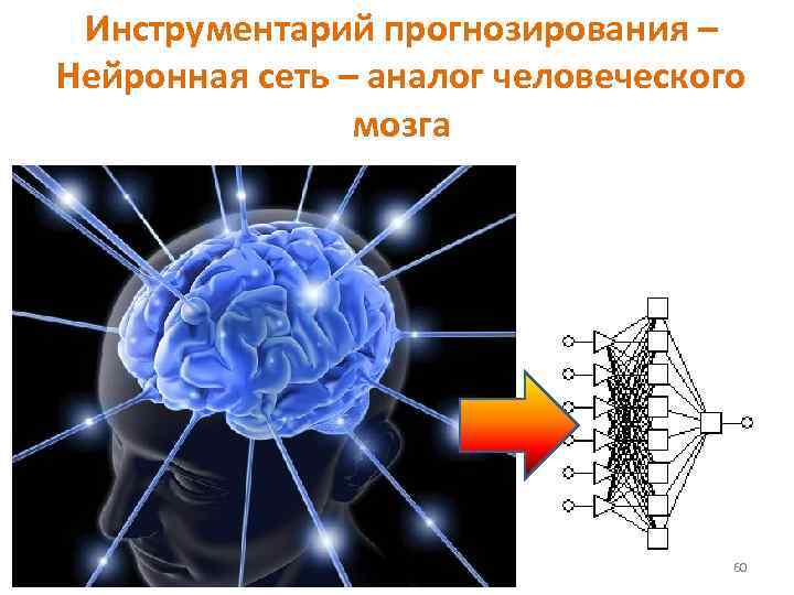 Инструментарий прогнозирования – Нейронная сеть – аналог человеческого мозга 60 