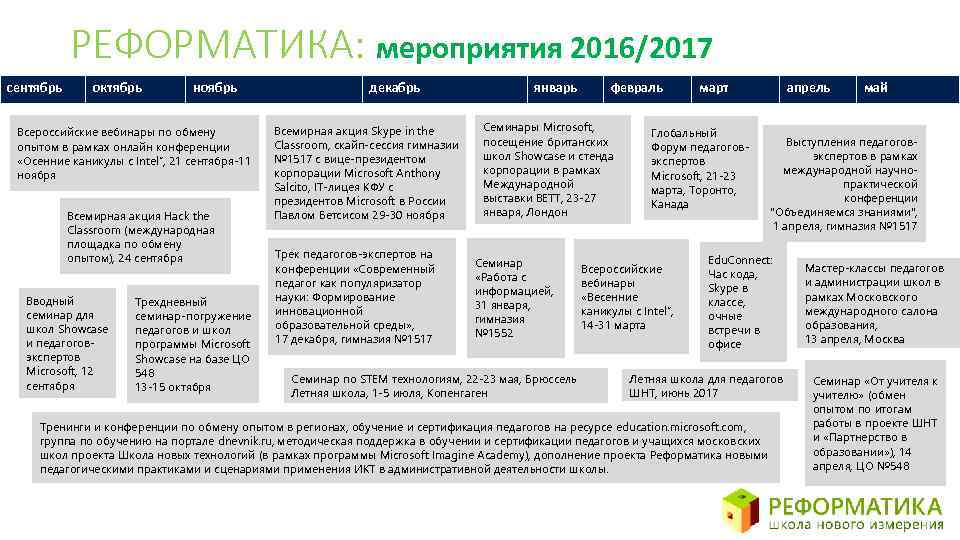 РЕФОРМАТИКА: мероприятия 2016/2017 сентябрь октябрь ноябрь Всероссийские вебинары по обмену опытом в рамках онлайн
