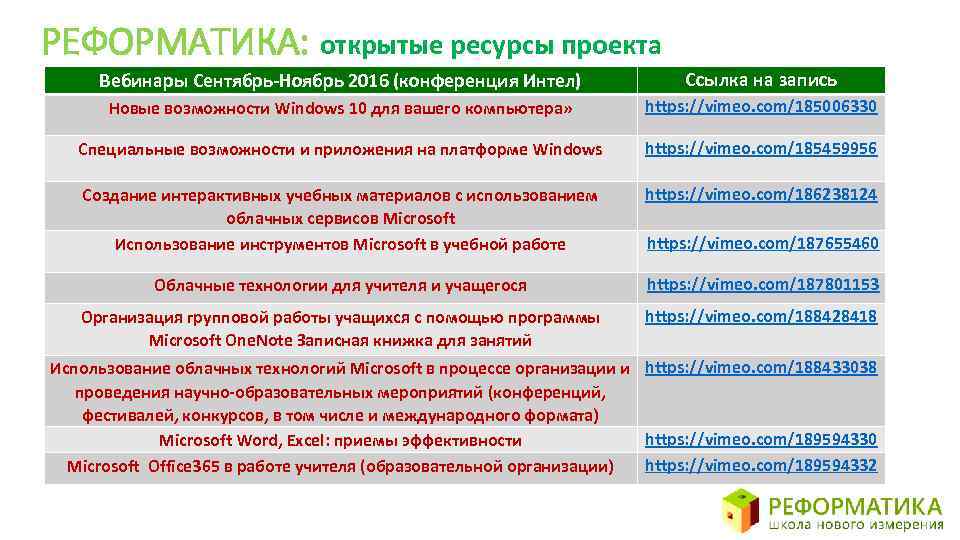 РЕФОРМАТИКА: открытые ресурсы проекта Вебинары Сентябрь-Ноябрь 2016 (конференция Интел) Ссылка на запись Новые возможности