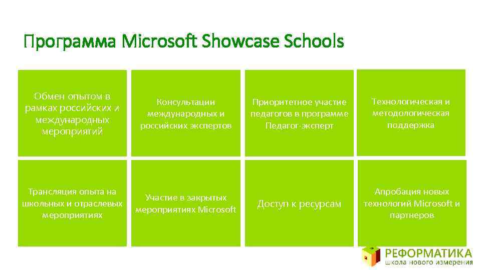 Программа Microsoft Showcase Schools Обмен опытом в рамках российских и международных мероприятий Консультации международных