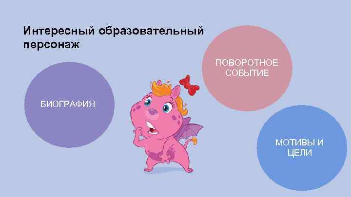 Интересный образовательный персонаж ПОВОРОТНОЕ СОБЫТИЕ БИОГРАФИЯ МОТИВЫ И ЦЕЛИ 