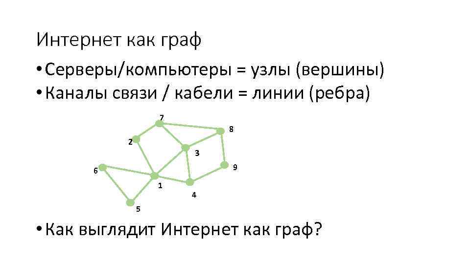 Интернет как граф • Серверы/компьютеры = узлы (вершины) • Каналы связи / кабели =