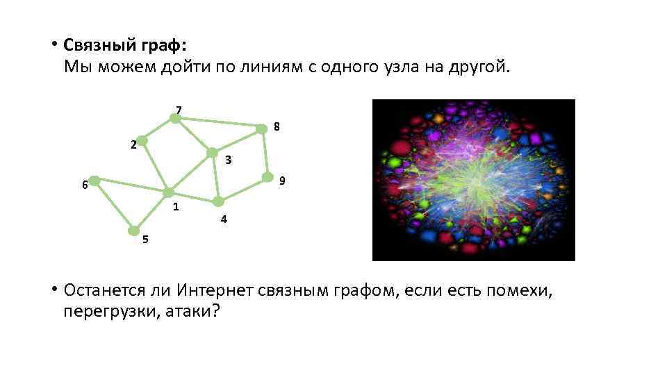  • Связный граф: Мы можем дойти по линиям с одного узла на другой.