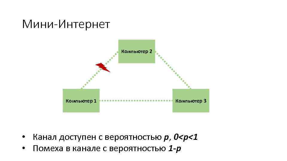 Мини-Интернет Компьютер 2 Компьютер 1 Компьютер 3 • Канал доступен с вероятностью p, 0<p<1