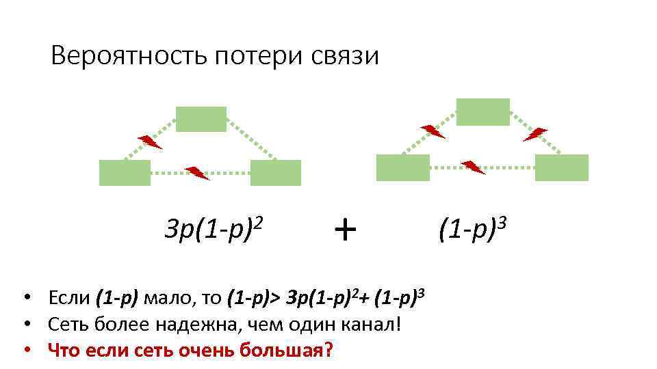 Вероятность потери связи 2 3 p(1 -p) + • Если (1 -p) мало, то