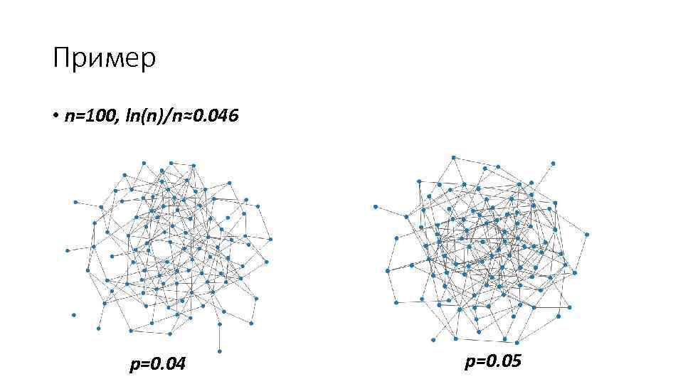 Пример • n=100, ln(n)/n≈0. 046 p=0. 04 p=0. 05 