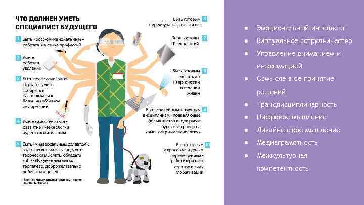 ● Эмоциональный интеллект ● Виртуальное сотрудничество ● Управление вниманием и информацией ● Осмысленное принятие