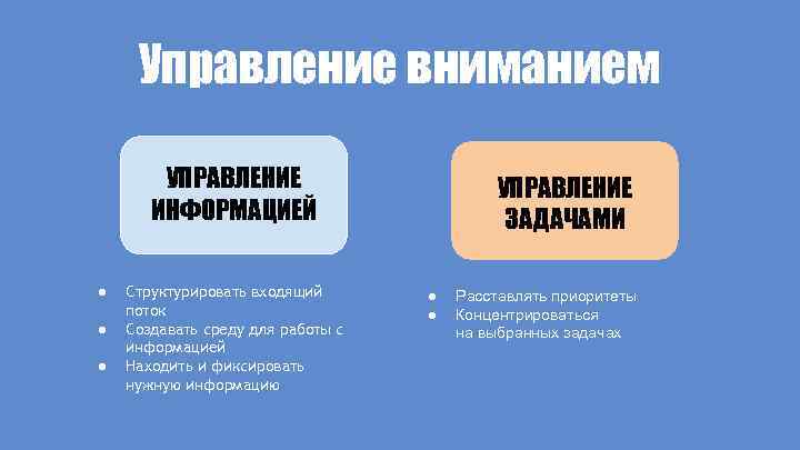 Управление вниманием УПРАВЛЕНИЕ ИНФОРМАЦИЕЙ ● ● ● Структурировать входящий поток Создавать среду для работы