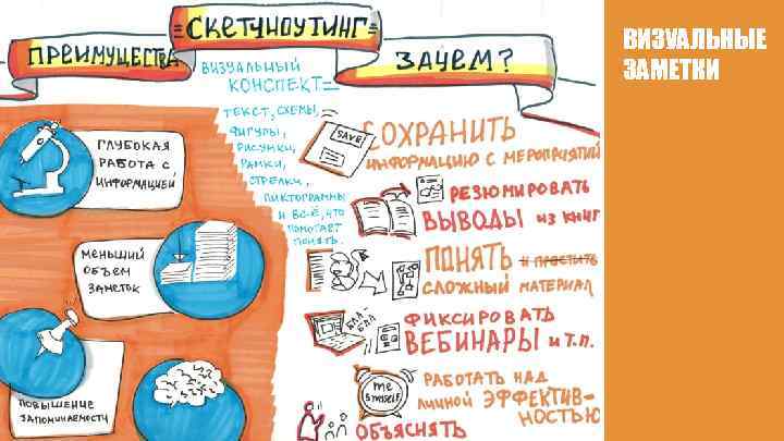 ВИЗУАЛЬНЫЕ ЗАМЕТКИ 