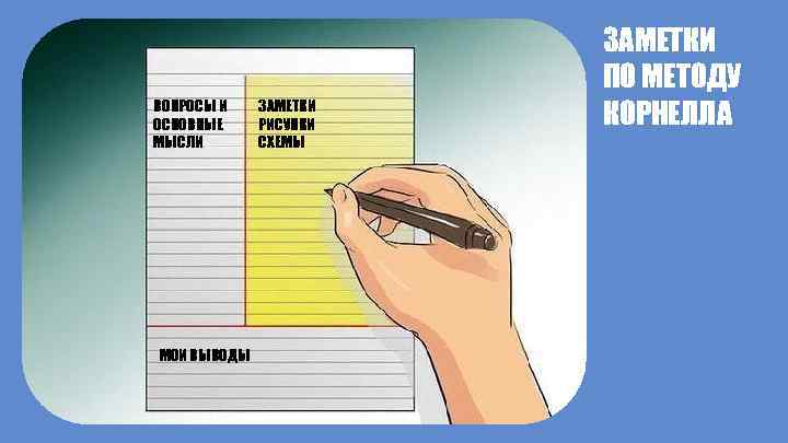 ВОПРОСЫ И ОСНОВНЫЕ МЫСЛИ МОИ ВЫВОДЫ ЗАМЕТКИ РИСУНКИ СХЕМЫ ЗАМЕТКИ ПО МЕТОДУ КОРНЕЛЛА 
