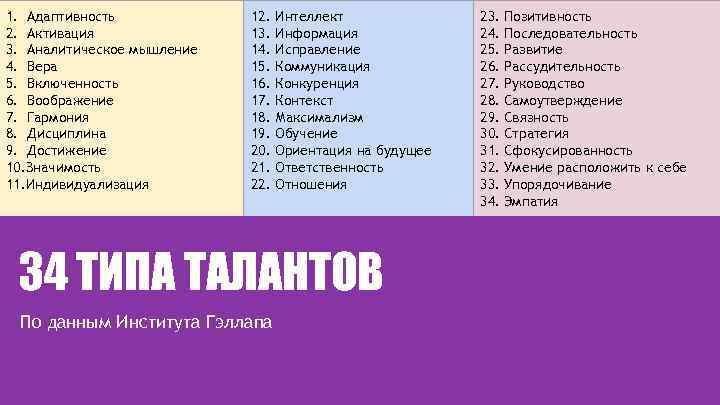 1. Адаптивность 2. Активация 3. Аналитическое мышление 4. Вера 5. Включенность 6. Воображение 7.