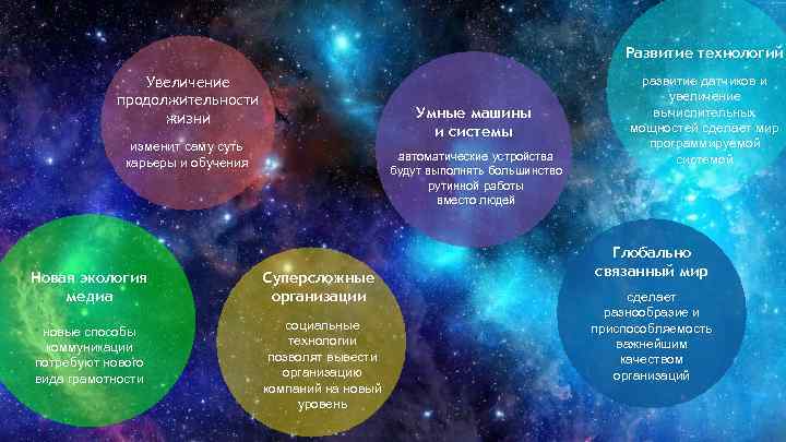 Развитие технологий Увеличение продолжительности жизни Умные машины и системы изменит саму суть карьеры и