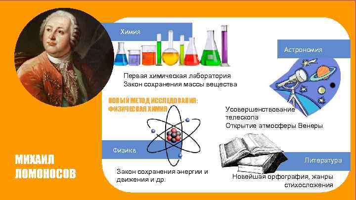 Химия Астрономия Первая химическая лаборатория Закон сохранения массы вещества НОВЫЙ МЕТОД ИССЛЕДОВАНИЯ: ФИЗИЧЕСКАЯ ХИМИЯ