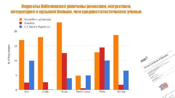 Лауреаты Нобелевской увлечены ремеслом, искусством, литературой и музыкой больше, чем среднестатистические ученые 