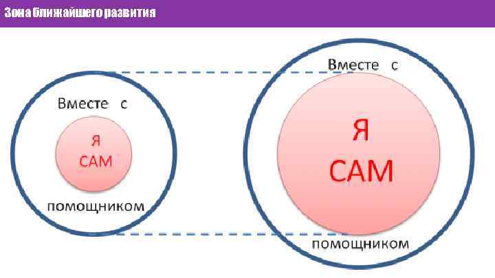 Зона ближайшего развития 