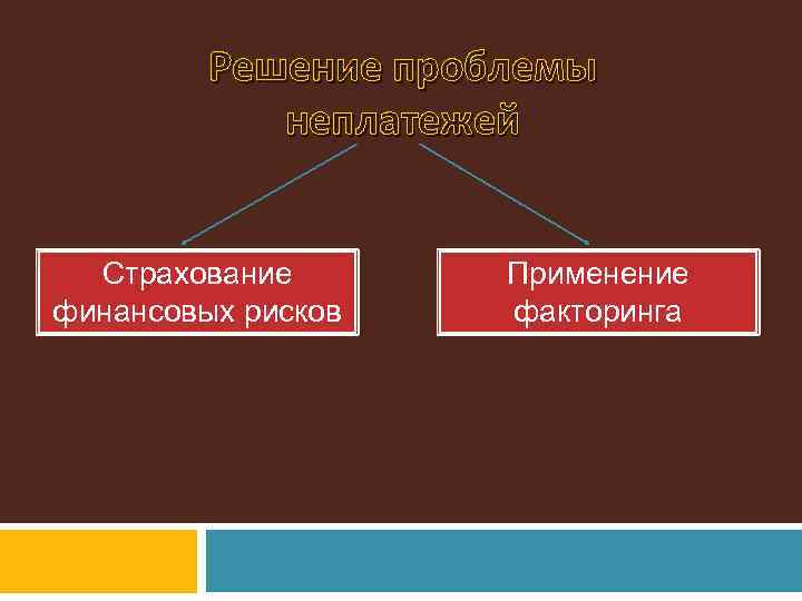 Решение проблемы неплатежей Страхование финансовых рисков Применение факторинга 