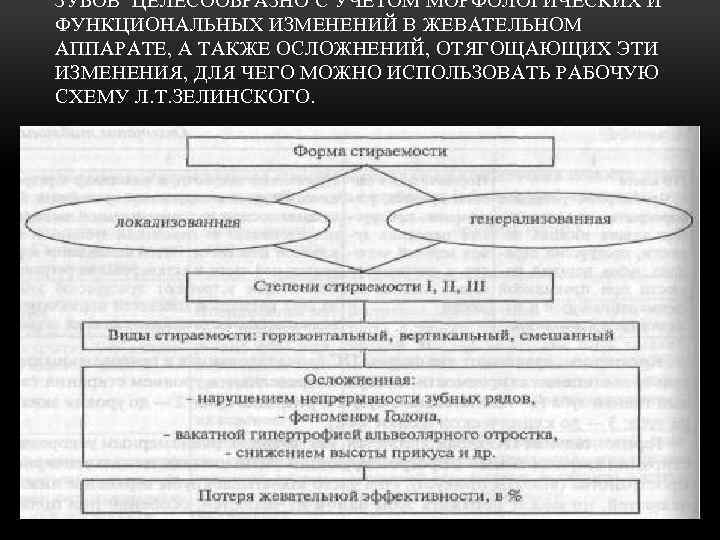 ЗУБОВ ЦЕЛЕСООБРАЗНО С УЧЕТОМ МОРФОЛОГИЧЕСКИХ И ФУНКЦИОНАЛЬНЫХ ИЗМЕНЕНИЙ В ЖЕВАТЕЛЬНОМ АППАРАТЕ, А ТАКЖЕ ОСЛОЖНЕНИЙ,