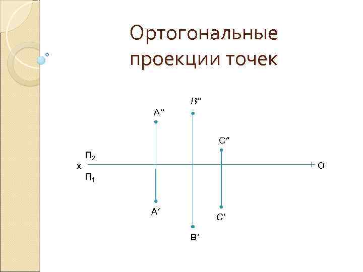 Ортогональная проекция точки. Ортогональная точка. 2 Ортогональные проекции. Ортогональное проецирование точки.