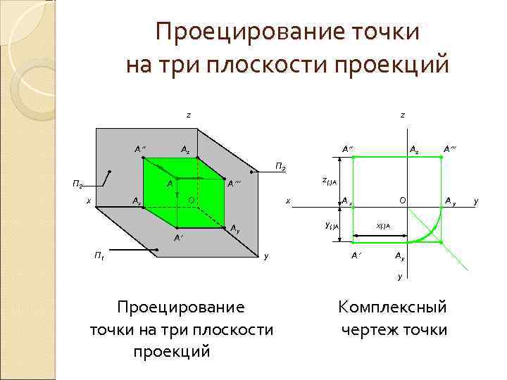 На какой проекции скорее всего линии