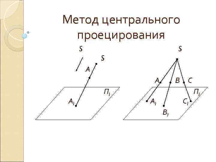 Метод центр. Метод проецирования центральные проекции. Методы проецирования центральное и параллельное проецирование. Метод центральной проекции. Методом центрального проецировани.