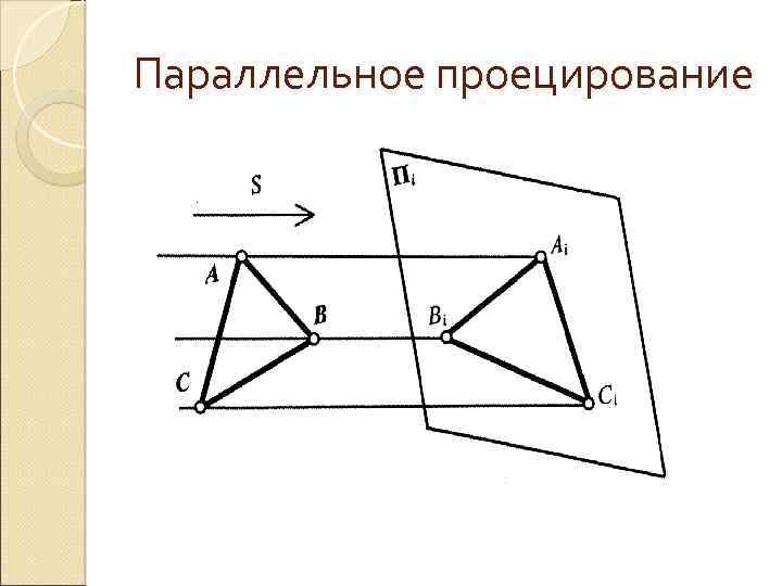 Параллельное проецирование