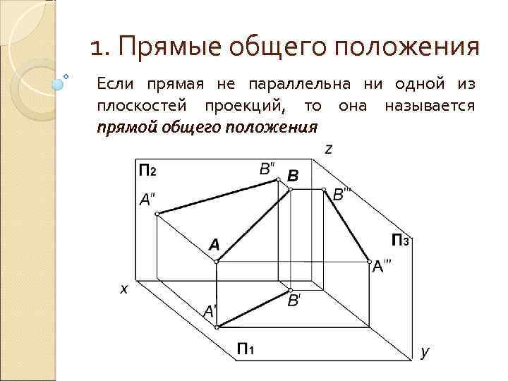 Прямая считается заданной на комплексном чертеже если