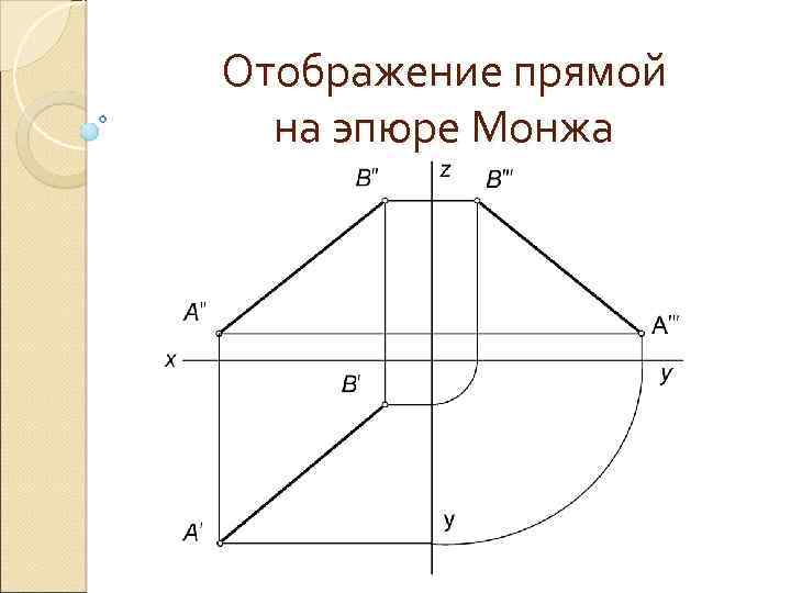 Комплексный чертеж монжа