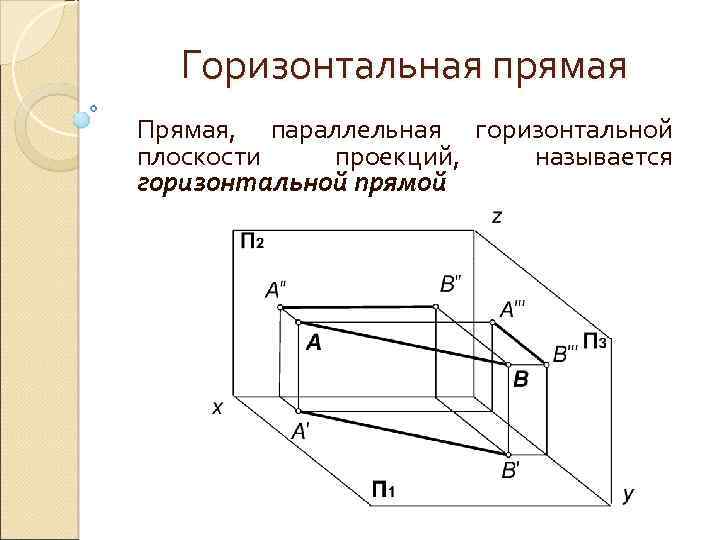 Горизонтальная прямая Прямая, параллельная горизонтальной плоскости проекций, называется горизонтальной прямой 