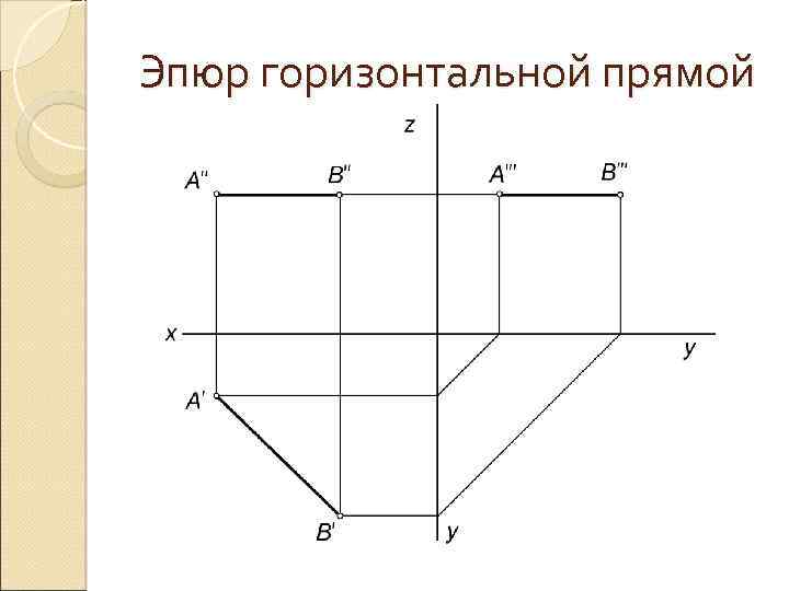 Комплексный чертеж прямой