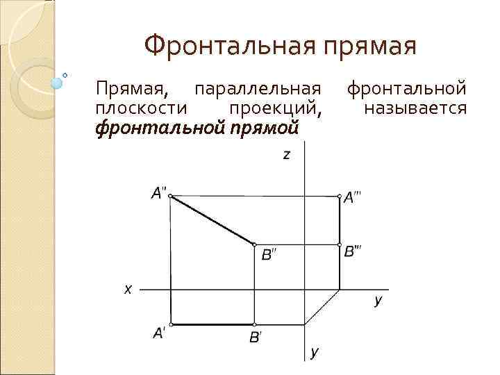 Изображение полученное на фронтальной плоскости проекций называется