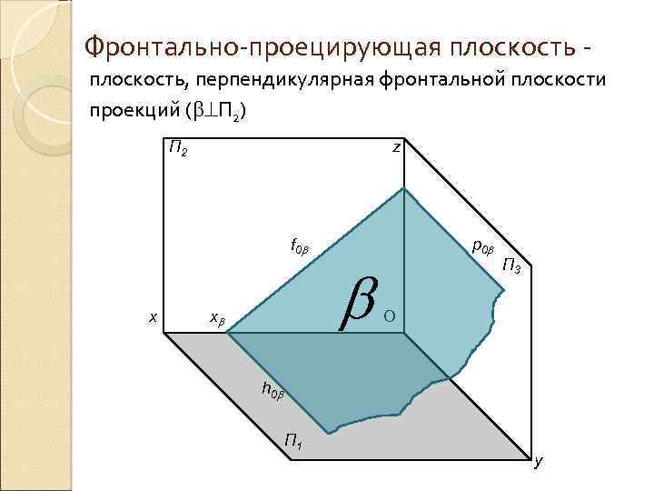 Какая из следующих прямых перпендикулярна плоскости. Фронтальная плоскость проекции п2. Плоскость перпендикулярная плоскости п2. Плоскость перпендикулярную к плоскости проекций п1 и п2 называют. Плоскость фронтальной плоскости п2.