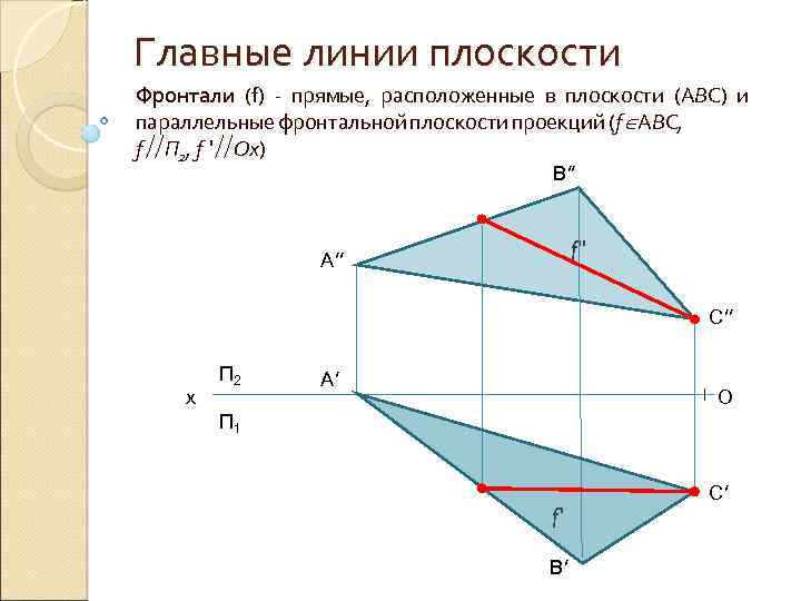 Как получается плоскость чертежа